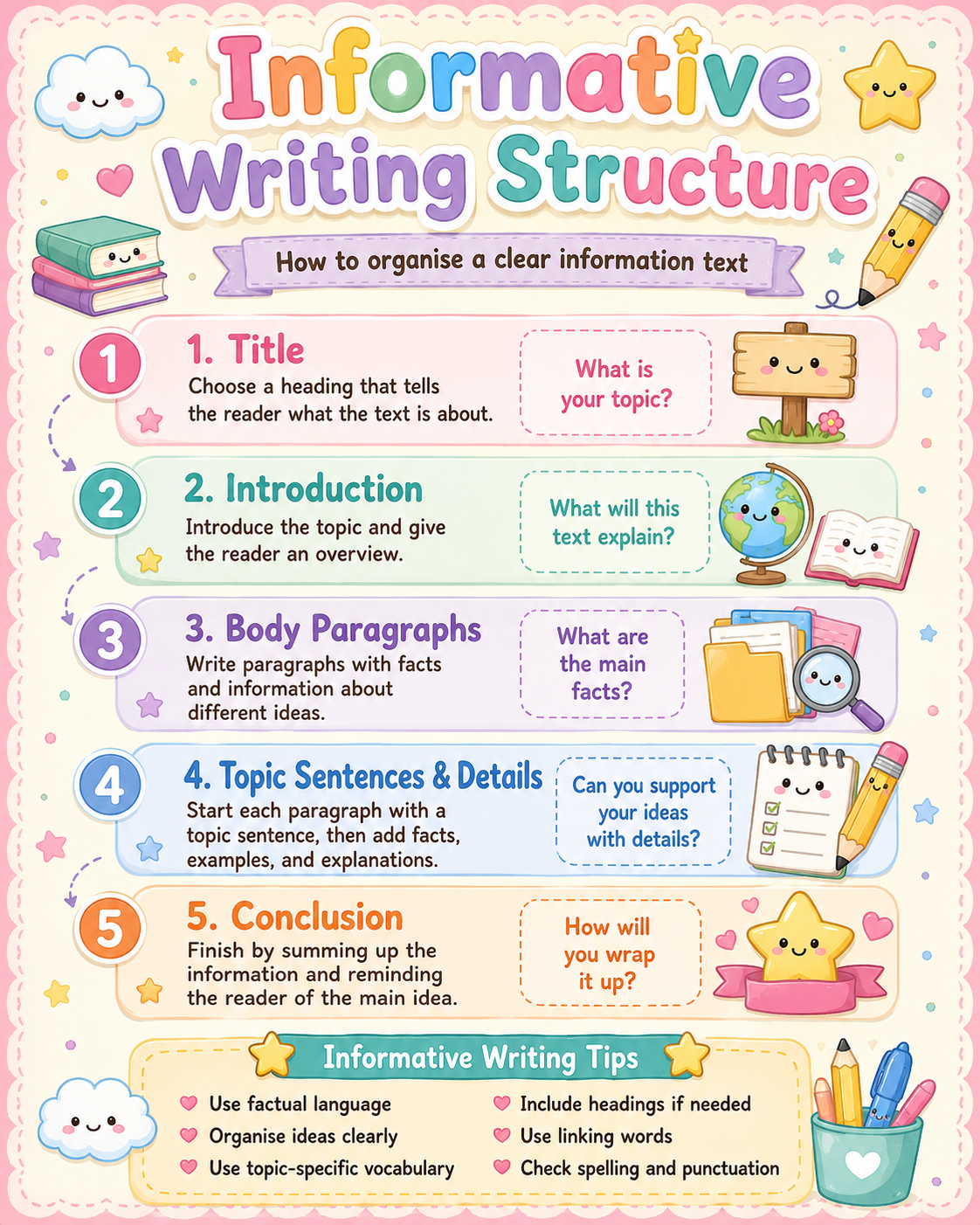 Informative Writing Structure